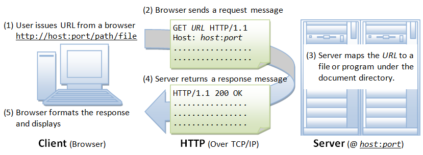 Programmable Cloud Wifi Networks, Linux Router APIs, And Smarter ...