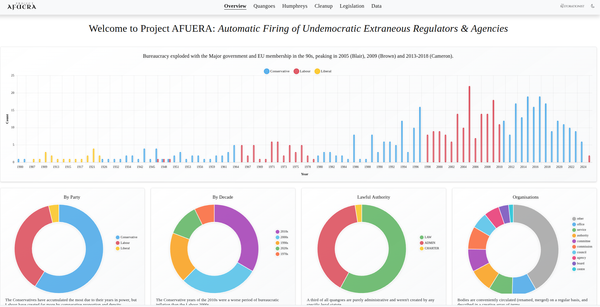 Project Afuera: Mapping All The UK Quangoes
